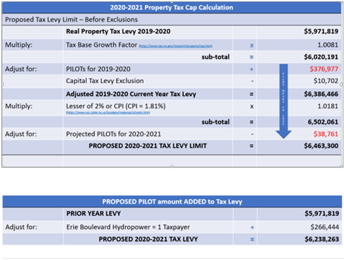 2020-2021 Property Tax Cap Calculation 